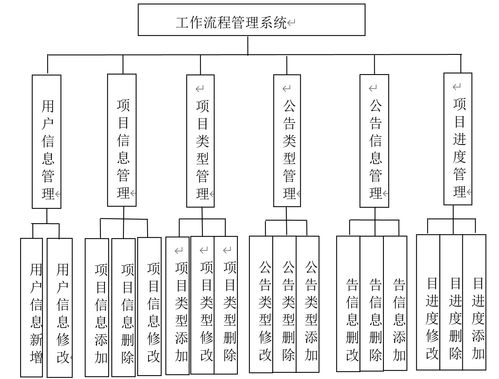 基于springboot框架的工作流程管理系統的設計與實現