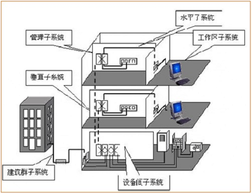 三甲智慧醫院弱電智能化系統工程設計方案深度解析