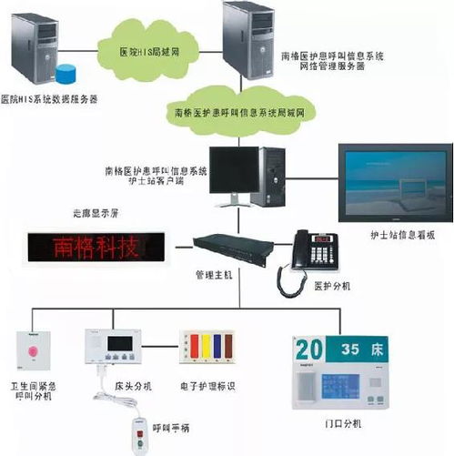 醫院弱電智能化各子系統的系統圖及其設計說明