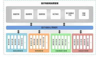 醫院常見智能化系統工程關注要點總結